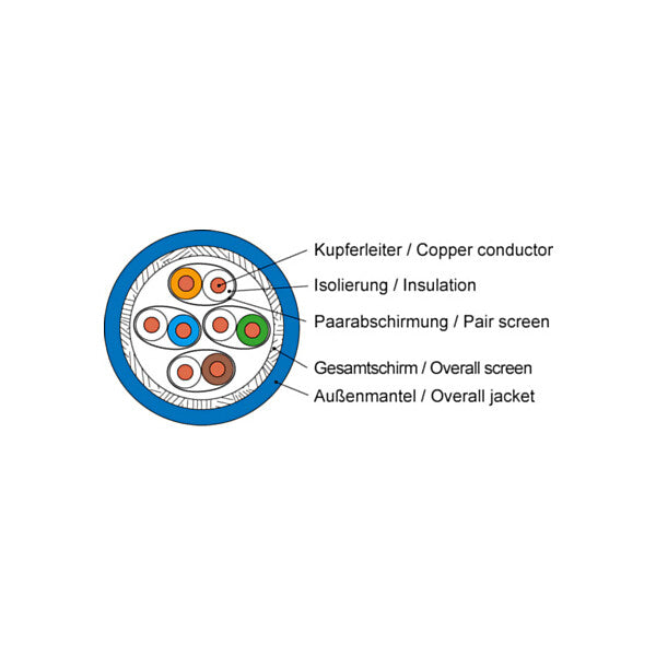 Telegärtner Datenkabel Kat.7A blau 4P S/FTP AWG22 AMJ1400-4P-Cca-T1000