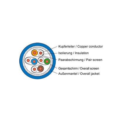 Telegärtner Datenkabel Kat.7A blau 4P S/FTP AWG22 AMJ1400-4P-Cca-T1000