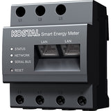 Smart Meter / Energiemanagement